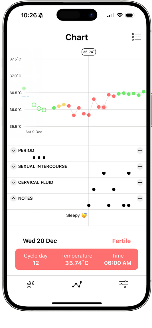 The Fertility Tracker Method