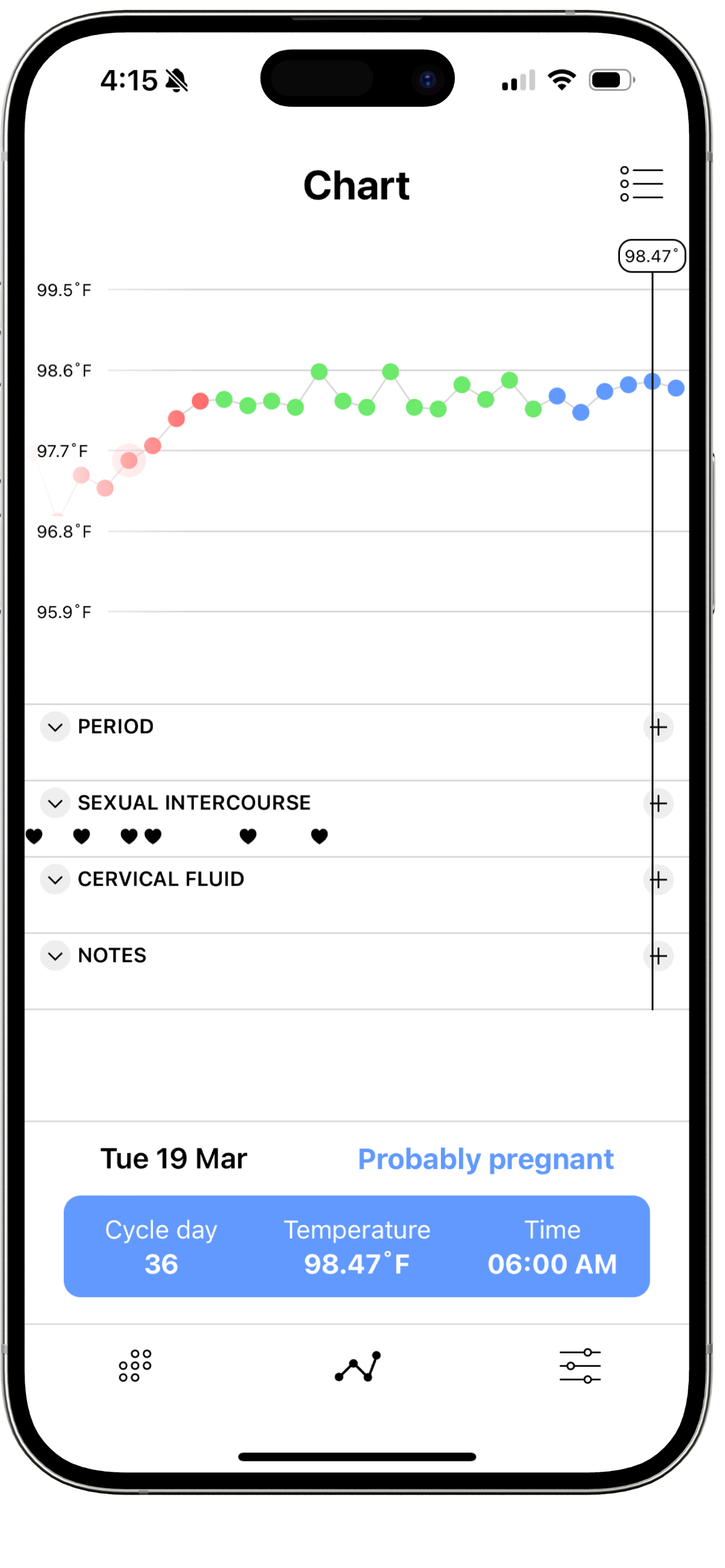Daysy - Your personal fertility tracker (incl. free app DaysyDay)