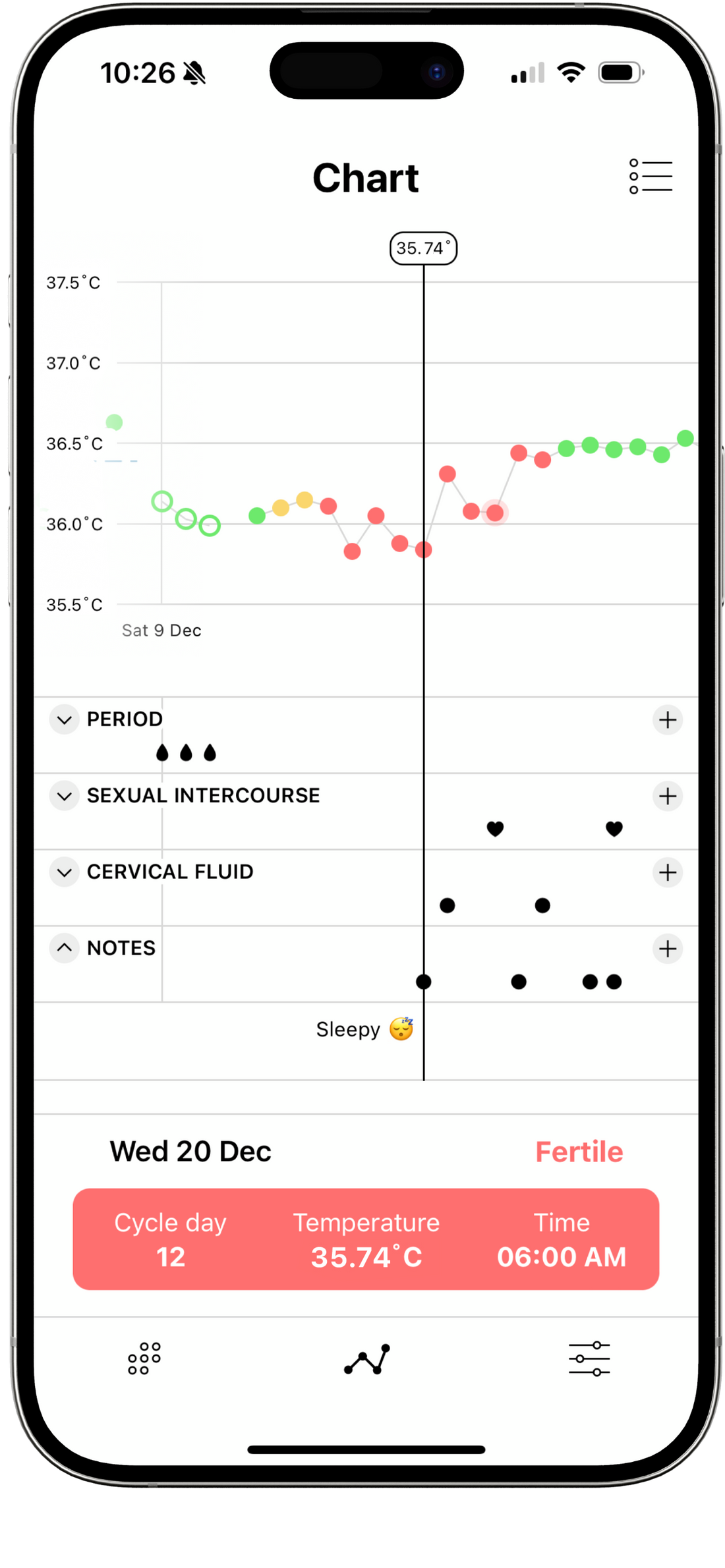 The Fertility Tracker Method