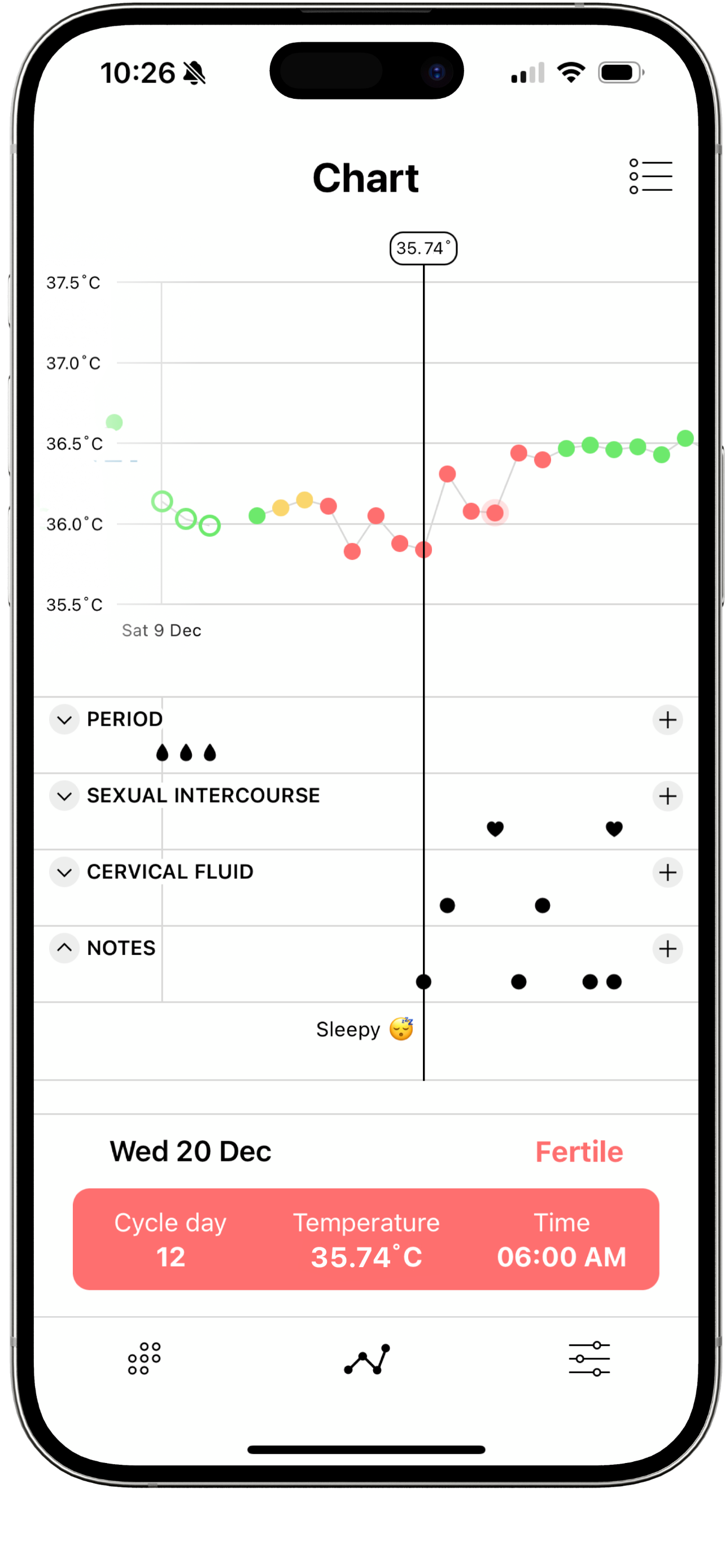 DaysyDay app chart showing fertile and infertile days tracked using the Fertility Tracker Method and basal body temperature algorithm