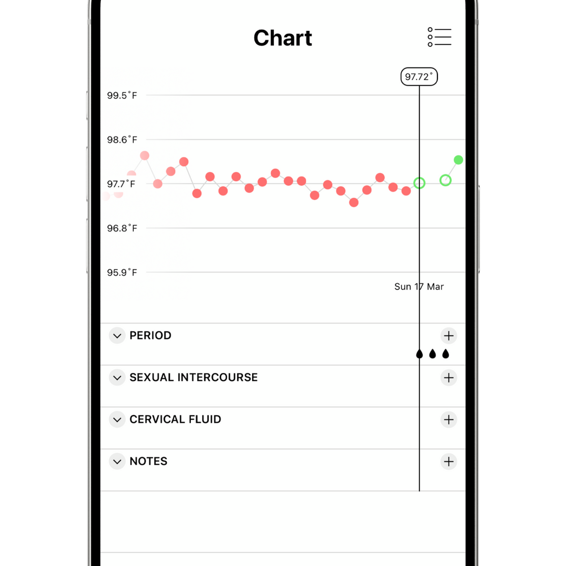 Understanding Monophasic Basal Body Temperature and What It Means for Your Cycle