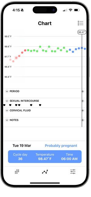 Daysy - Your personal fertility tracker (incl. free app DaysyDay)