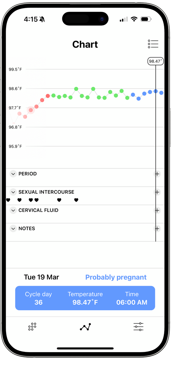 Daysy - Your personal fertility tracker (incl. free app DaysyDay)