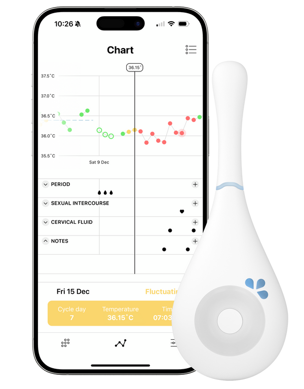Daysy - Your personal fertility tracker (incl. free app DaysyDay)