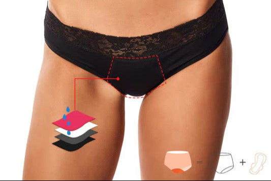 Black lace underwear on a model with inset showing fabric layers.